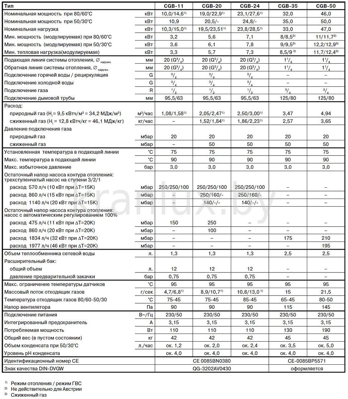 Котел газовый настенный 30 КВТ паспорт