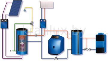 Фото схема отопления - солнечный коллектор, насосная группа, косвенный бойлер водонагреватель, жидкотопливный котел и твердотопливный котел на твердом топливе Будерус