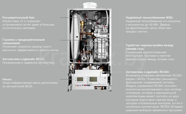 buderus_logamax_plus_gb172i_razrez.jpg